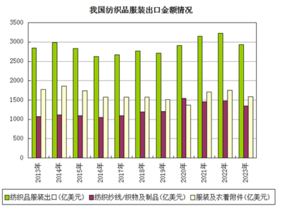 生意社 2023年P(guān)TA“M”型走勢 2024年又將如何演繹？鞋帽零售迎變局