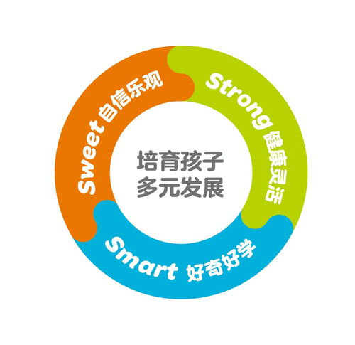 金寶貝超級內購會 1元贏取終身免費上課機會，萬元豪禮等你來拿