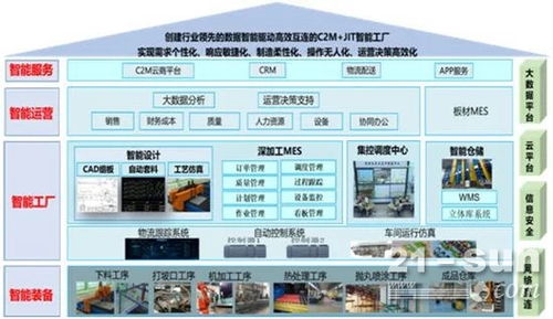 南鋼創(chuàng)新實踐 以JIT與C2M為核心，打造數(shù)字化服務(wù)新業(yè)態(tài)