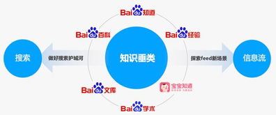 知識產品內容井噴 六大平臺內容超10億條，數字內容制作服務成關鍵引擎