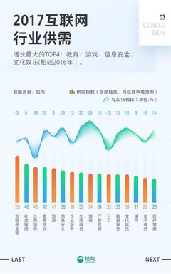 2017年，上?；ヂ摼W銷售職場的挑戰與機遇